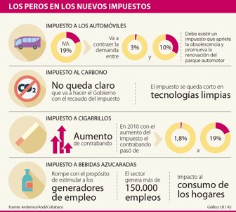 perosimpuestos2710