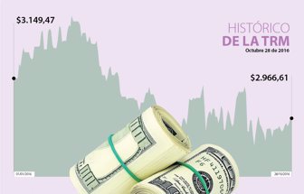 DOLAR_WEB_28_10_16
