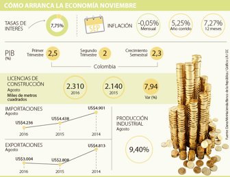 econoviembre3110