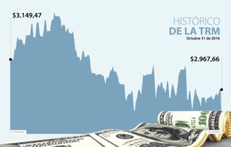 DÓLAR-WEB