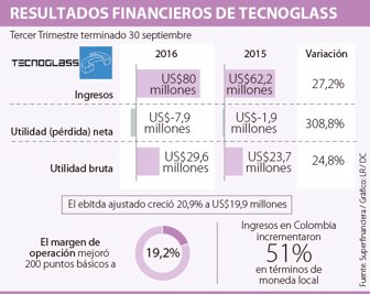 tecnoglass0111