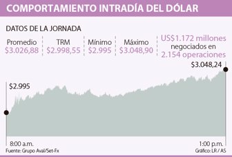 dolar0211