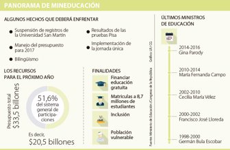 mineducacion0211