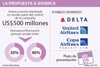 avianca0211