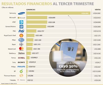 resultadosempresas0211