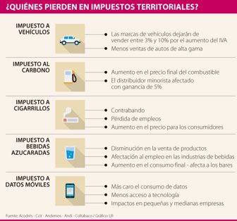 impuestos0411