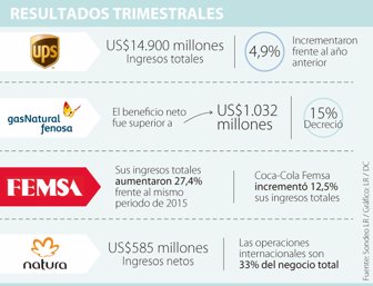empresas0511