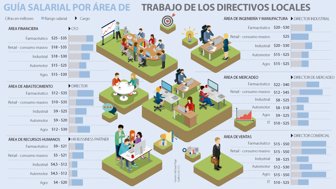 trabajo0811