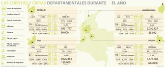 ECO_CIFRASDEPARTAMENTALES_PG4-5 (1)