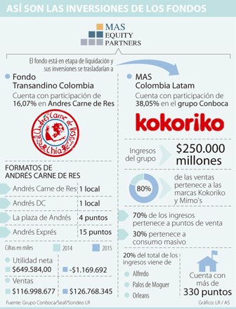 fondos17111