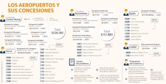 aeropuertos1811