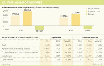 importaciones1911