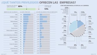 empresas2211