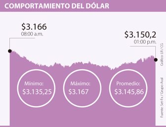 dolar2211