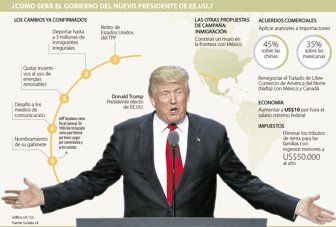 trump2311