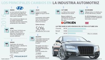 automotores2511