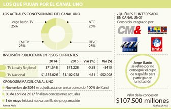 canaluno0112