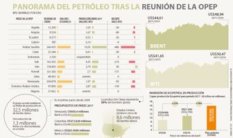 petroleo0112