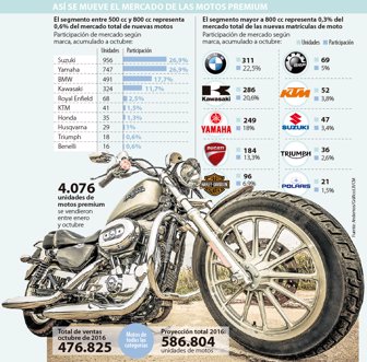 motos0212