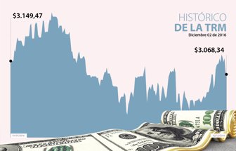 DÓLAR-WEB