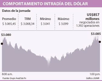 dolar0312