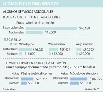 wingo0312