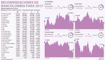 bancolombia0312