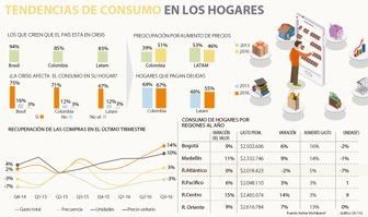 gastohogar0512