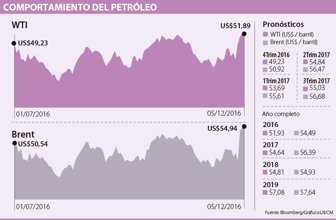 petroleo0612