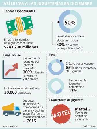jugueterias1212