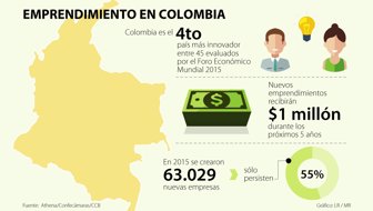 EMPRENDIMIENTO_WEB