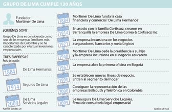 lima1312