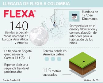 flexa1412