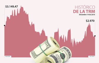 DÓLAR-WEB-PLANTILLA-REEEMPLAZAR