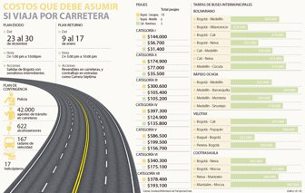 viajecarretera1612