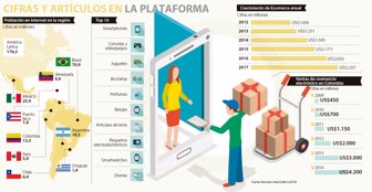 mercadolibre1612