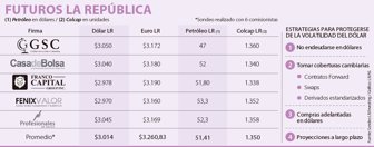 dolarfut1912