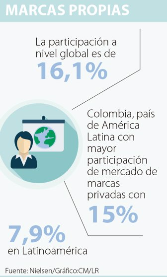 marcas2012