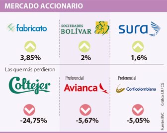 mercados2012