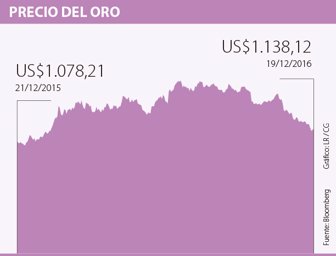 oro2012