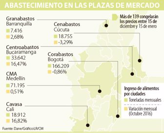 plazasmerc2112