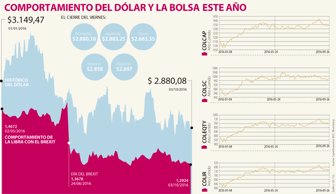dolar_62