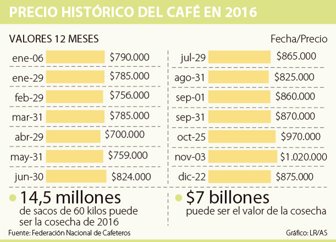 cafe2212