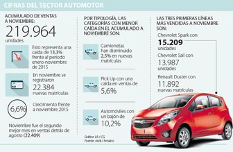 automotriz2312