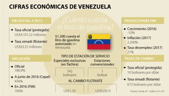 gasolina_VenezuelaV03