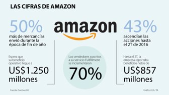 amazo