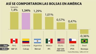 bolsas_America