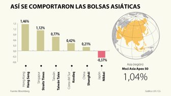 GLOBO_BOLSASASIATICAS_WEB (3)