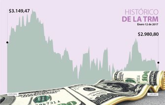 DOLAR_WEB_12_01_17