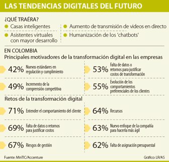 tendenciasdig1401